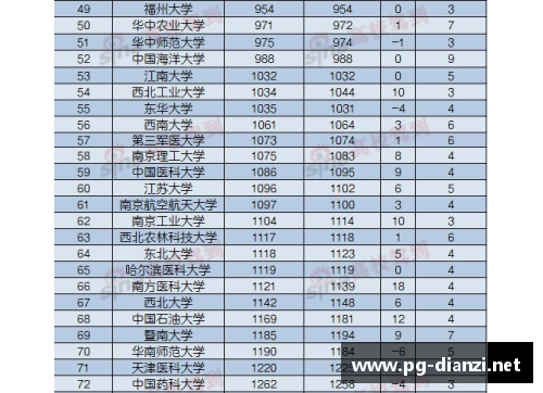 PES2017球员排名及技能评价大揭秘