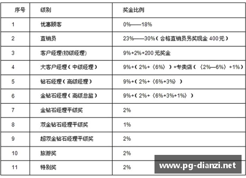 意甲球员奖金分配制度及其影响